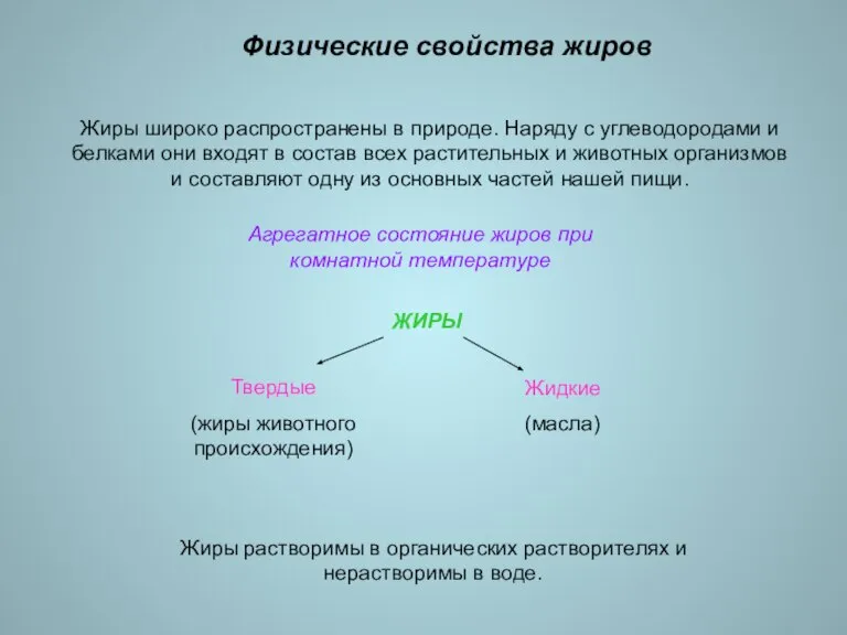 Физические свойства жиров Жиры широко распространены в природе. Наряду с углеводородами и