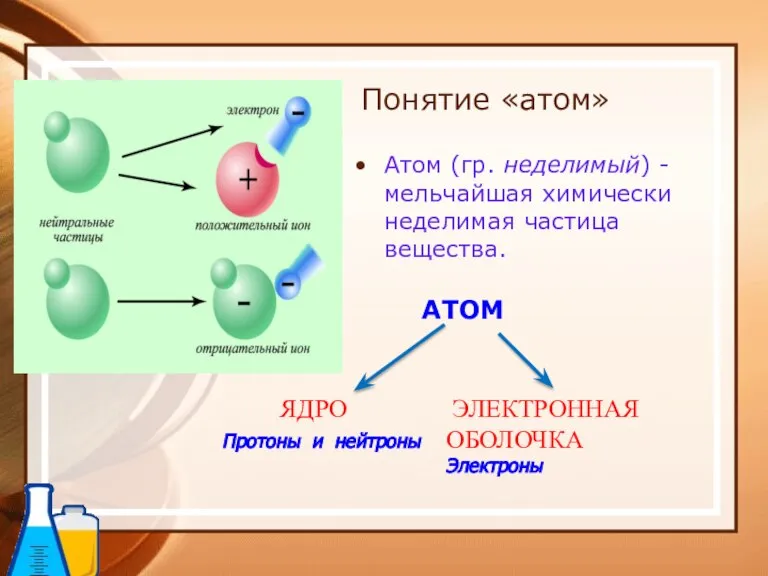 Понятие «атом» Атом (гр. неделимый) - мельчайшая химически неделимая частица вещества. АТОМ