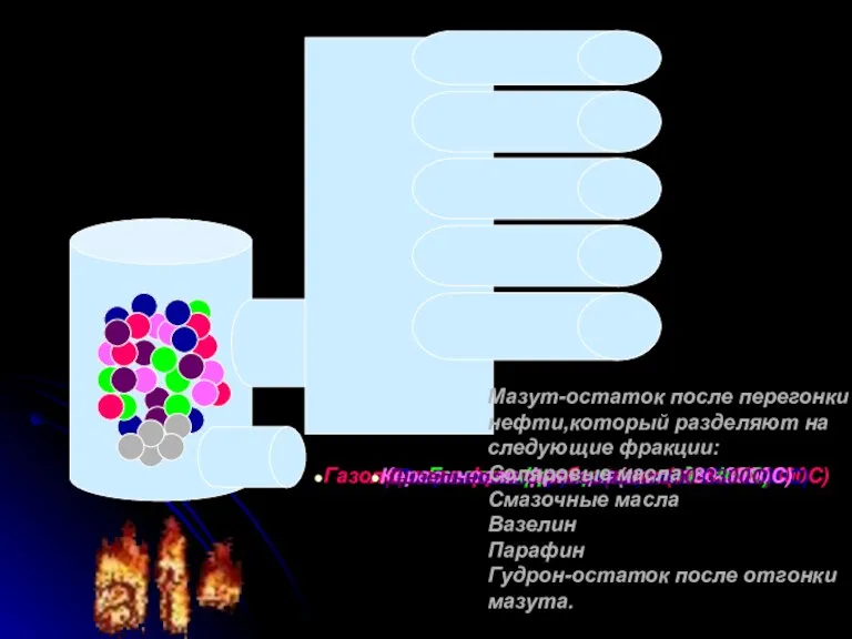 Газовая фракция (tкип. до 400С) Газолиновая фракция бензинов(tкип. 40-1800C) Лигроиновая фракция(tкип. 150-2500С)