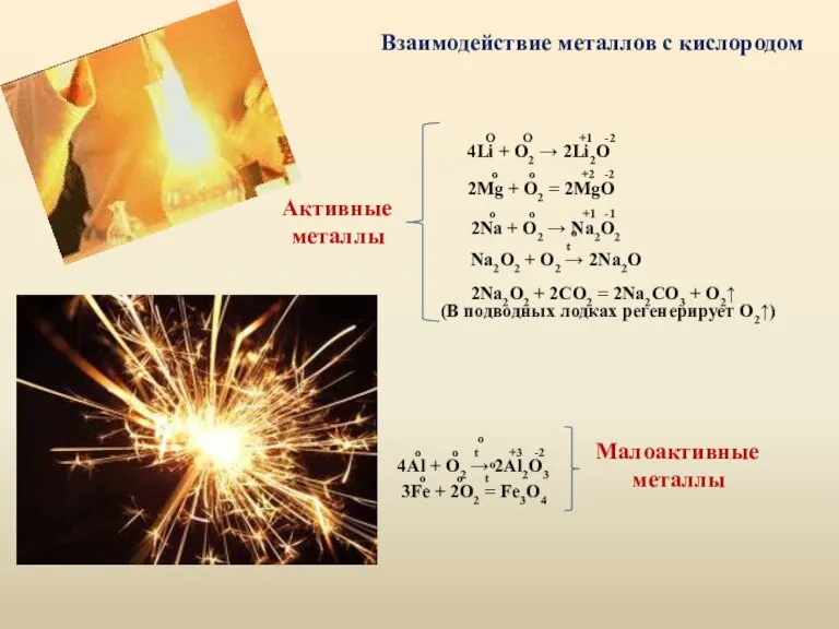 Взаимодействие металлов с кислородом Активные металлы O O +1 -2 4Li +