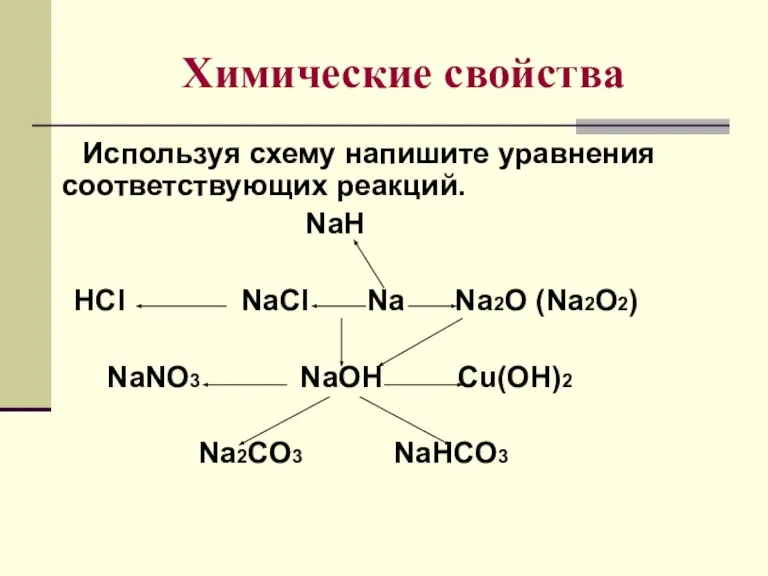 Химические свойства Используя схему напишите уравнения соответствующих реакций. NaH HCl NaCl Na