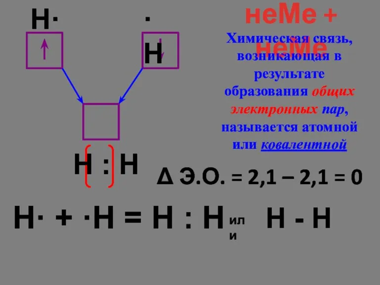 H· + ·Н = Н : Н Δ Э.О. = 2,1 –