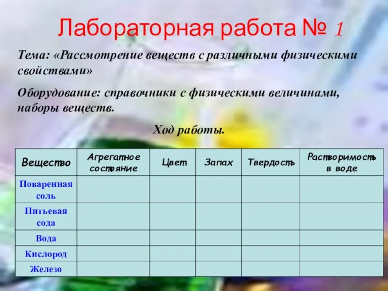 Лабораторная работа № 1 Тема: «Рассмотрение веществ с различными физическими свойствами» Оборудование: