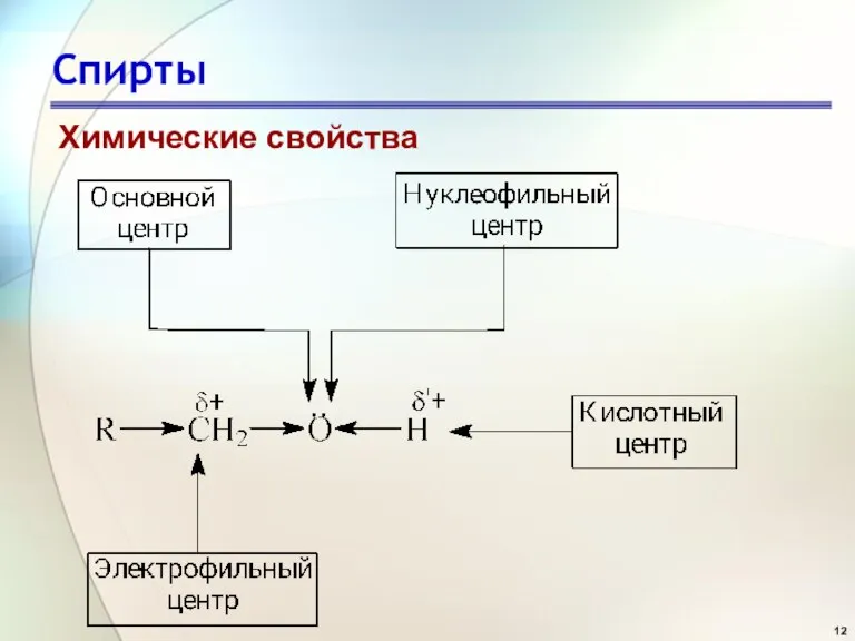 Спирты Химические свойства