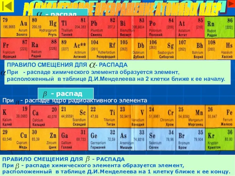 ПРАВИЛО СМЕЩЕНИЯ ДЛЯ - РАСПАДА При - распаде химического элемента образуется элемент,