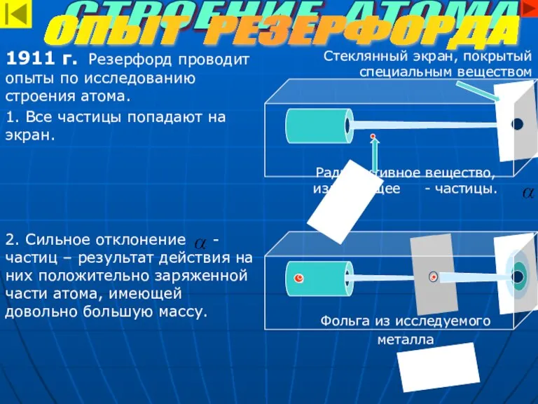 Стеклянный экран, покрытый специальным веществом Радиоактивное вещество, излучающее - частицы. Фольга из