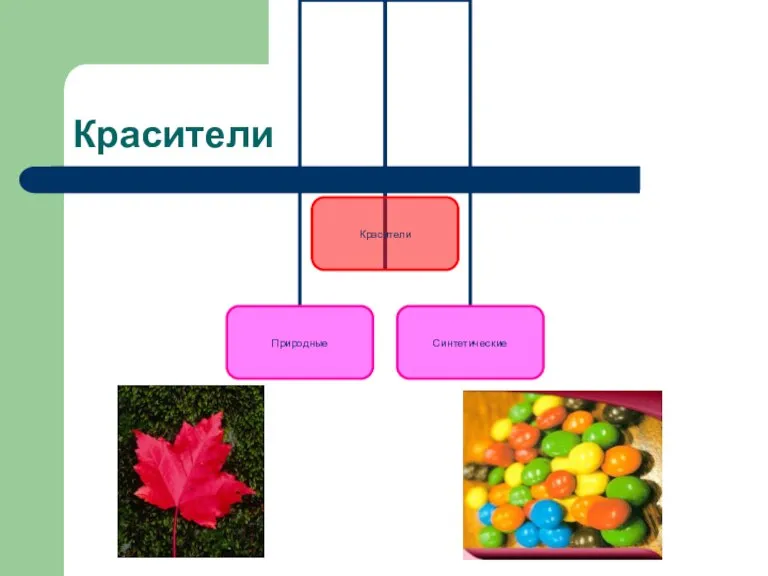 Красители