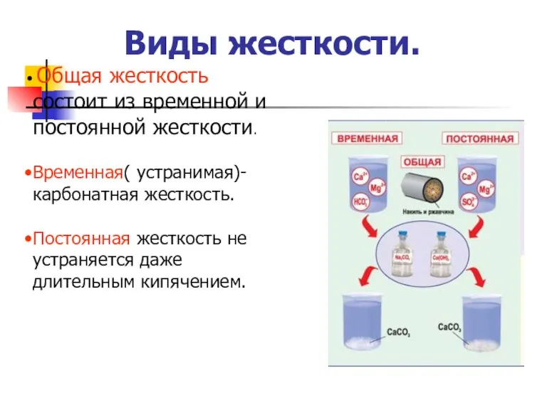 Виды жесткости. Общая жесткость состоит из временной и постоянной жесткости. Временная( устранимая)-