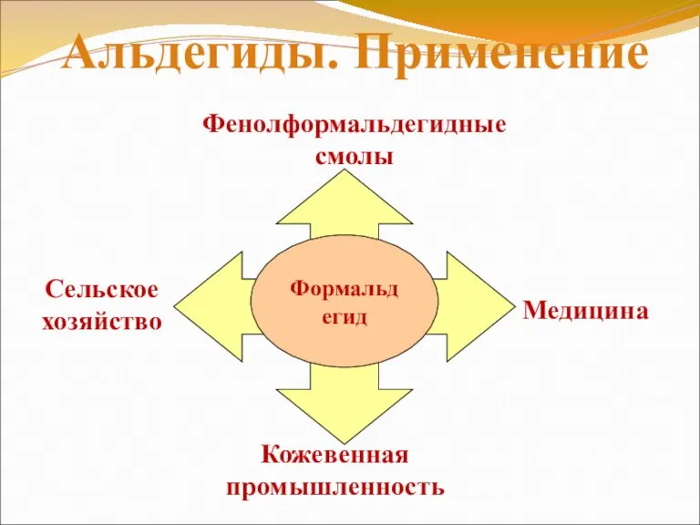 Альдегиды. Применение Формальдегид Кожевенная промышленность Медицина Фенолформальдегидные смолы Сельское хозяйство