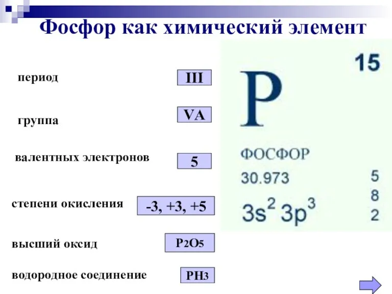 период Фосфор как химический элемент III группа VА валентных электронов 5 степени