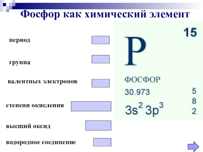 период Фосфор как химический элемент группа валентных электронов степени окисления высший оксид водородное соединение