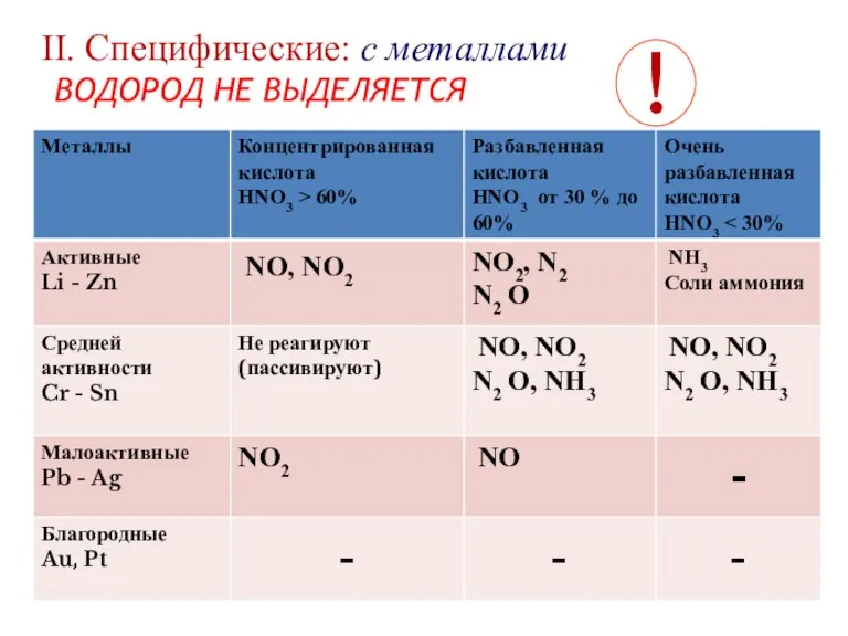 II. Cпецифические: с металлами ВОДОРОД НЕ ВЫДЕЛЯЕТСЯ !