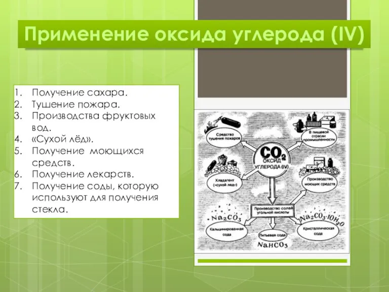 Применение оксида углерода (IV) Получение сахара. Тушение пожара. Производства фруктовых вод. «Сухой