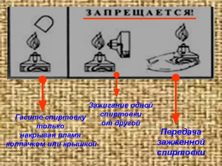 Гасите спиртовку только накрывая пламя колпачком или крышкой Зажигание одной спиртовки от другой Передача зажженной спиртовки