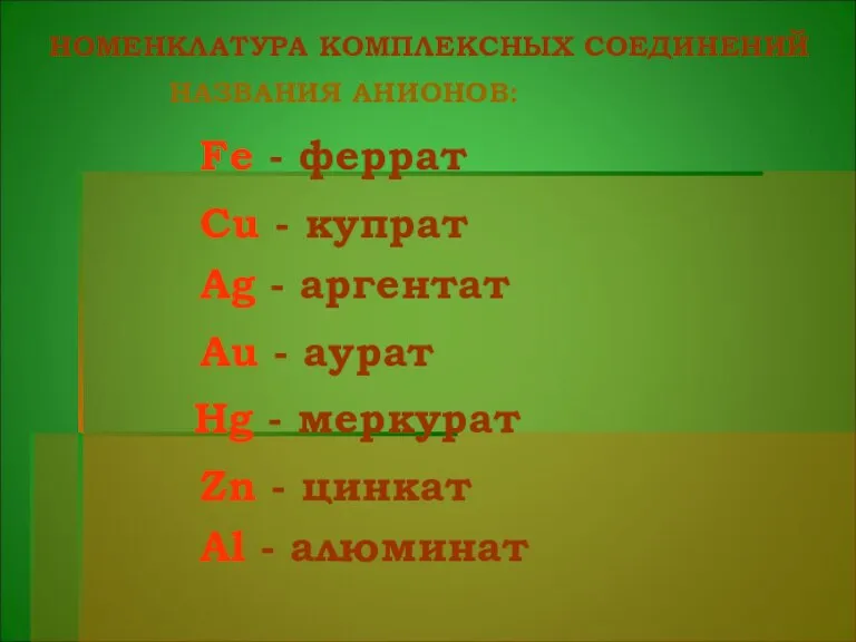 НОМЕНКЛАТУРА КОМПЛЕКСНЫХ СОЕДИНЕНИЙ НАЗВАНИЯ АНИОНОВ: Fe - феррат Cu - купрат Ag