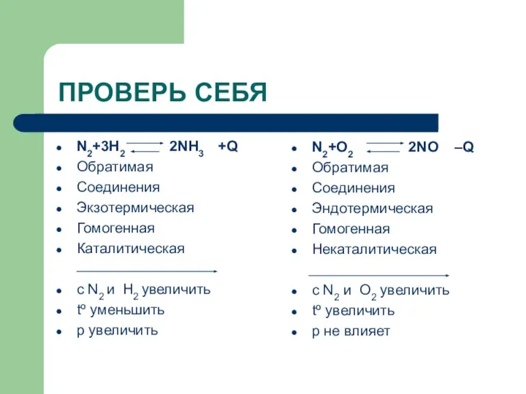 ПРОВЕРЬ СЕБЯ N2+3H2 2NH3 +Q Обратимая Соединения Экзотермическая Гомогенная Каталитическая с N2