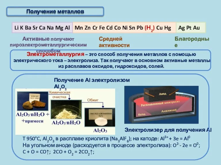 Активные получают пироэлектрометаллургическим способом Благородные Получение металлов T 950°C, Al2O3 в расплаве
