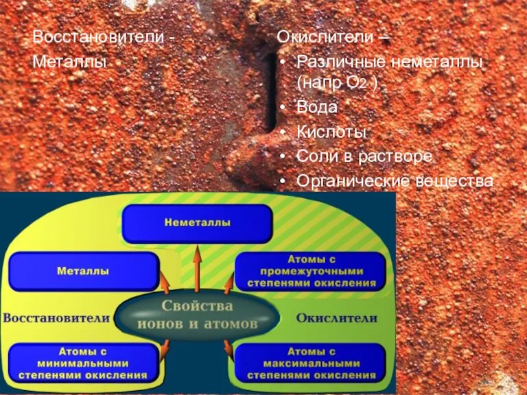 Восстановители - Металлы Окислители – Различные неметаллы(напр О2 ) Вода Кислоты Соли в растворе Органические вещества