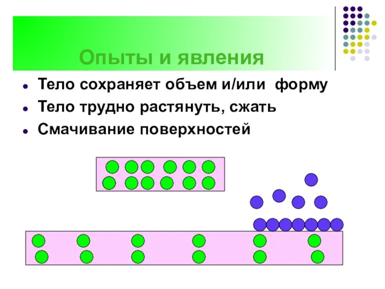 Опыты и явления Тело сохраняет объем и/или форму Тело трудно растянуть, сжать Смачивание поверхностей