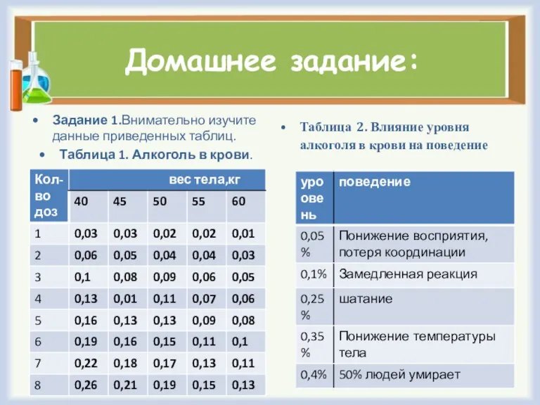 Домашнее задание: Задание 1.Внимательно изучите данные приведенных таблиц. Таблица 1. Алкоголь в