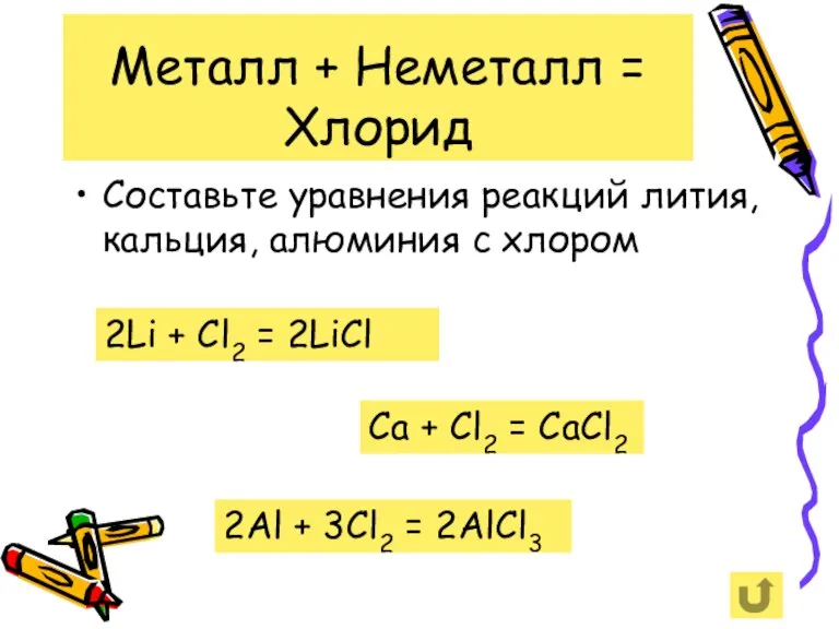 Металл + Неметалл = Хлорид Составьте уравнения реакций лития, кальция, алюминия с