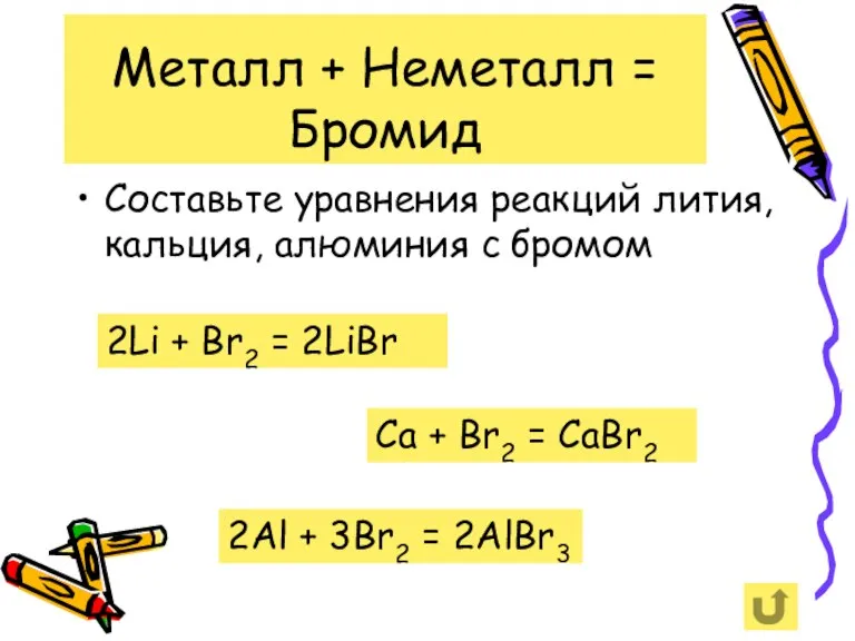 Металл + Неметалл = Бромид Составьте уравнения реакций лития, кальция, алюминия с