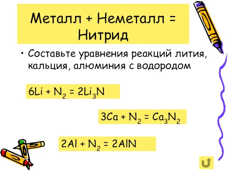 Металл + Неметалл = Нитрид Составьте уравнения реакций лития, кальция, алюминия с