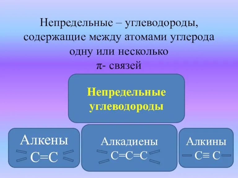 Непредельные – углеводороды, содержащие между атомами углерода одну или несколько π- связей