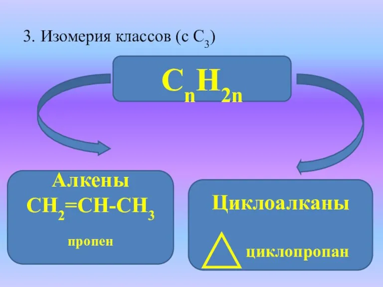 3. Изомерия классов (с С3) СnH2n Алкены СН2=СН-СН3 пропен Циклоалканы циклопропан