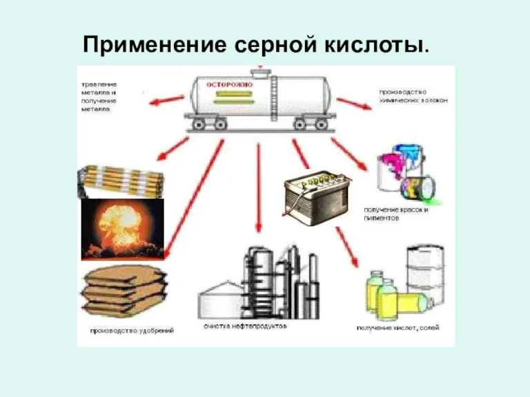 Применение серной кислоты.