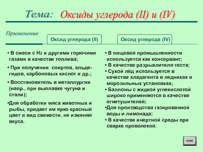 Оксиды углерода (II) и (IV) Тема: Применение Оксид углерода (II) Оксид углерода