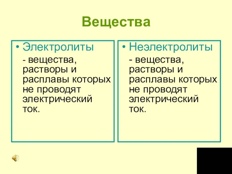 Вещества Электролиты - вещества, растворы и расплавы которых не проводят электрический ток.