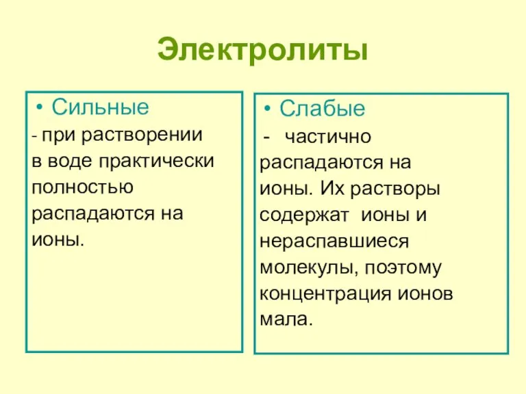 Электролиты Сильные - при растворении в воде практически полностью распадаются на ионы.