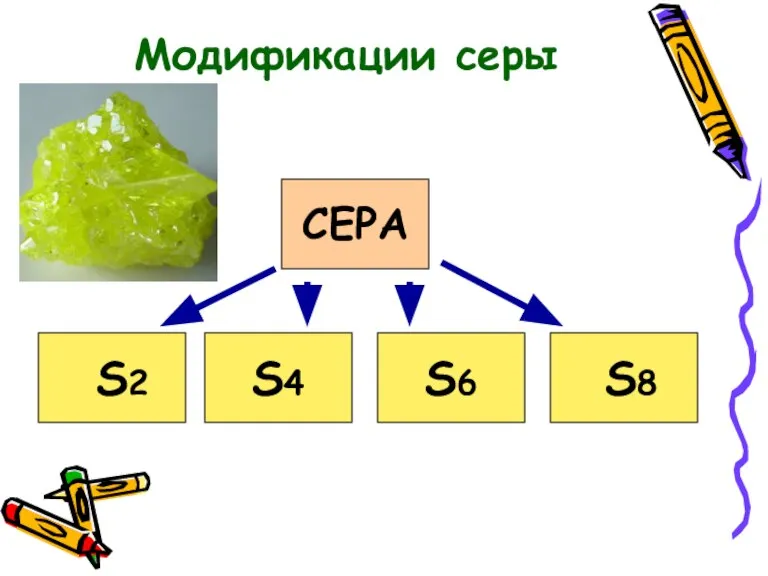 СЕРА S2 S8 S6 S4 Модификации серы