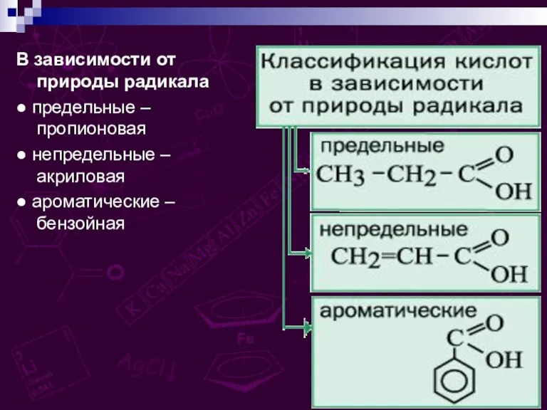 В зависимости от природы радикала ● предельные – пропионовая ● непредельные –