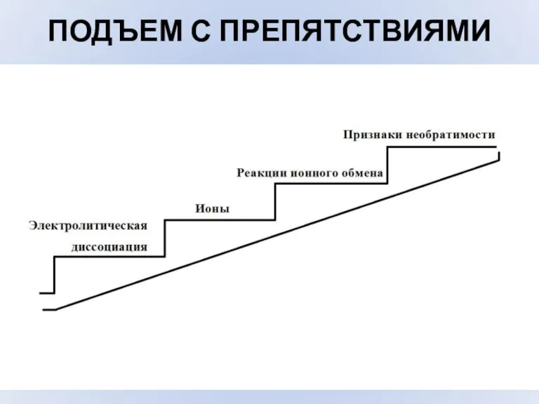 ПОДЪЕМ С ПРЕПЯТСТВИЯМИ