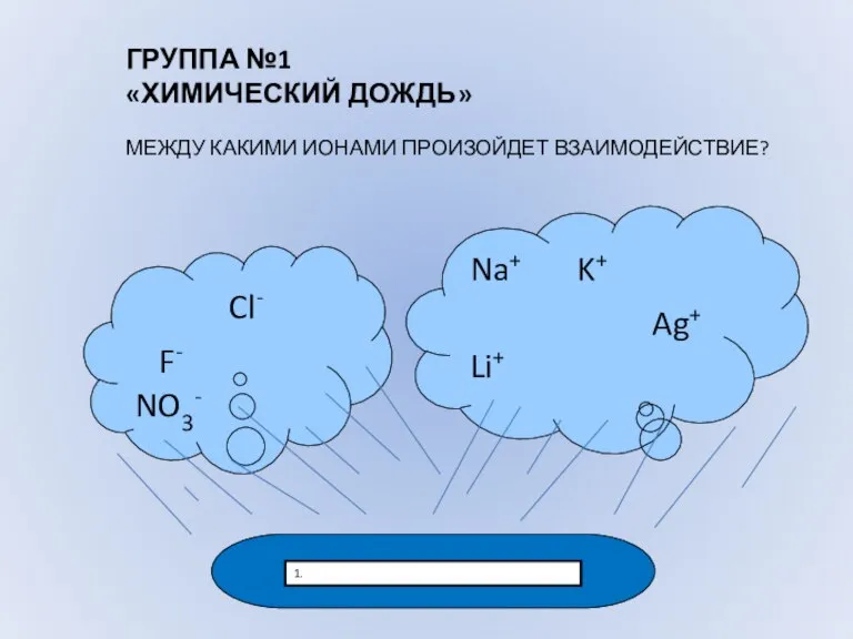 Cl- F- NO3- Na+ K+ Ag+ Li+ 1. ГРУППА №1 «ХИМИЧЕСКИЙ ДОЖДЬ»