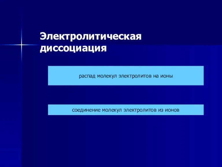 Электролитическая диссоциация распад молекул электролитов на ионы соединение молекул электролитов из ионов