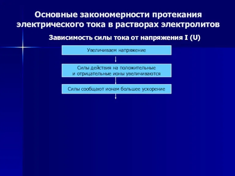 Основные закономерности протекания электрического тока в растворах электролитов Зависимость силы тока от