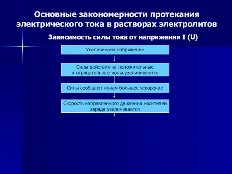 Основные закономерности протекания электрического тока в растворах электролитов Зависимость силы тока от