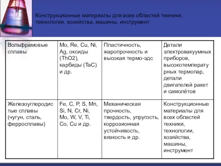 Конструкционные материалы для всех областей техники, технологии, хозяйства, машины, инструмент