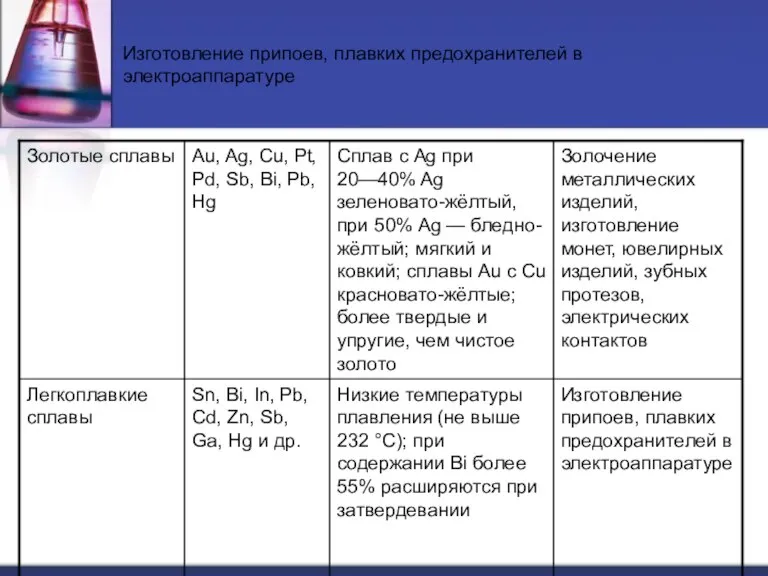 Изготовление припоев, плавких предохранителей в электроаппаратуре