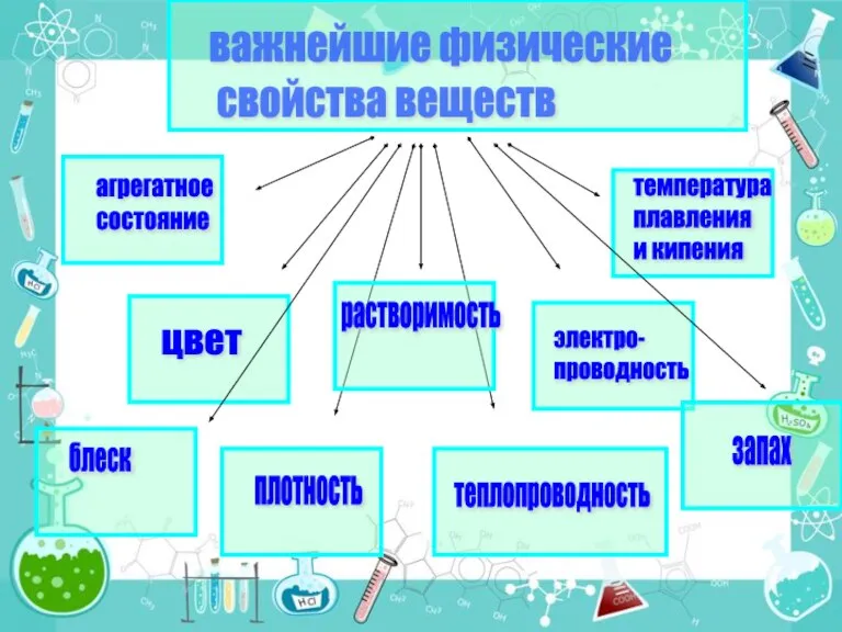 важнейшие физические свойства веществ агрегатное состояние цвет плотность теплопроводность электро- проводность температура