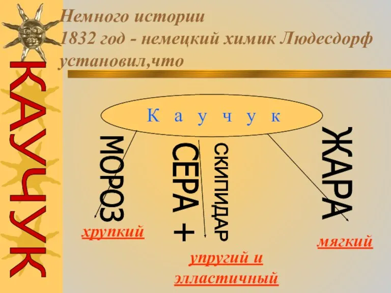 Немного истории 1832 год - немецкий химик Людесдорф установил,что К а у