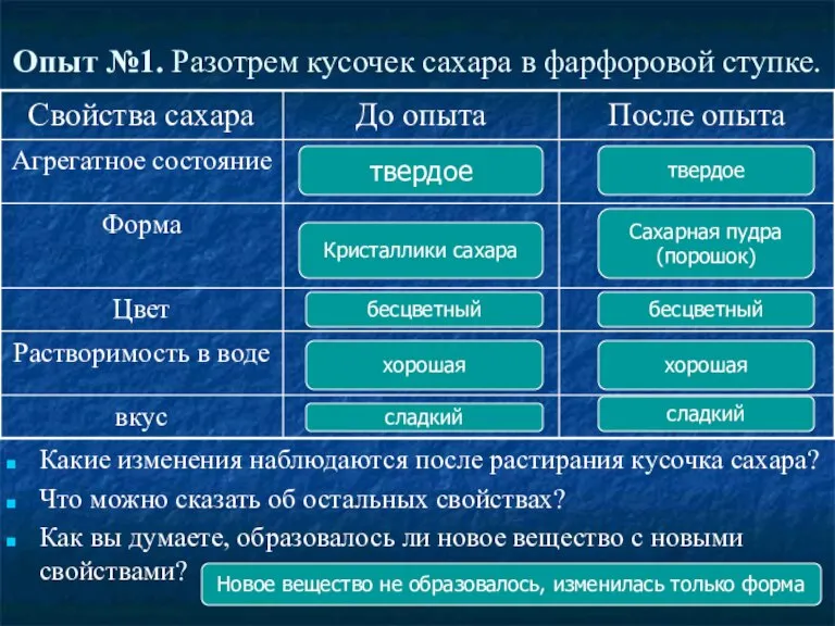 Опыт №1. Разотрем кусочек сахара в фарфоровой ступке. Какие изменения наблюдаются после