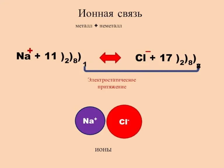 Ионная связь металл + неметалл Na + 11 )2)8) 1 Cl +