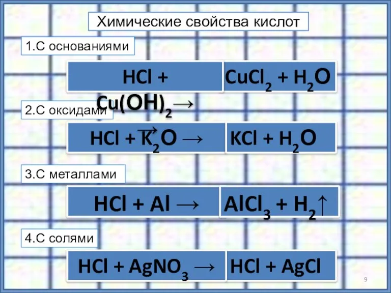 Химические свойства кислот CuCl2 + H2О HCl + Al → HCl +