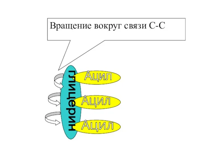 Вращение вокруг связи С-С