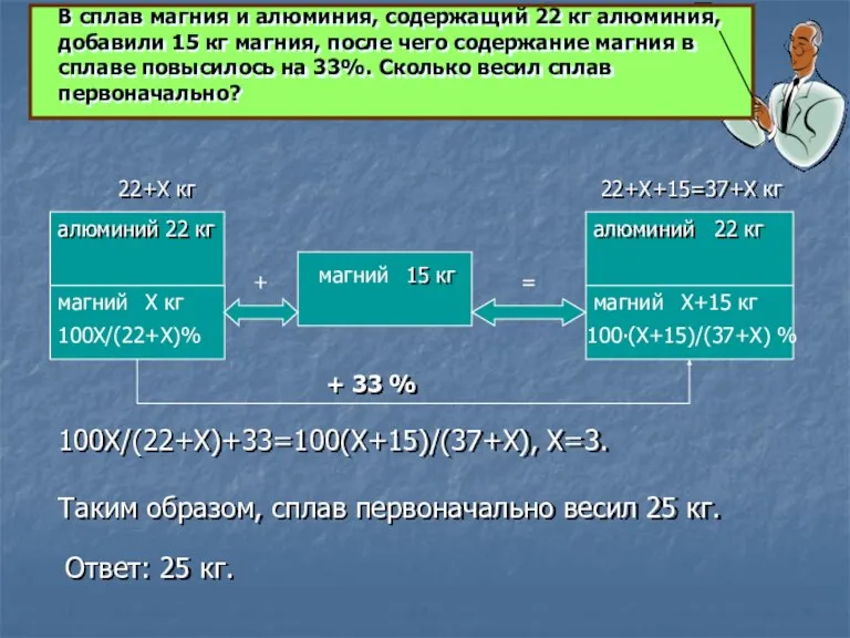 алюминий магний алюминий магний магний 22+Х+15=37+Х кг Х+15 кг Х кг 22+Х