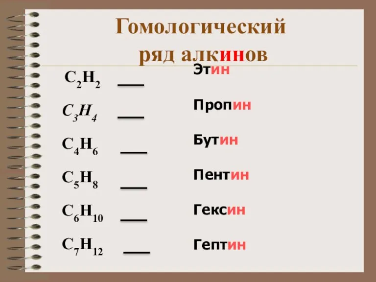 Гомологический ряд алкинов C2H2 C3H4 C4H6 C5H8 C6H10 C7H12 Этин Пропин Бутин Пентин Гексин Гептин